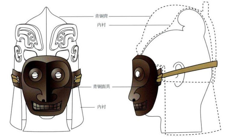 商代青铜胄和皮甲三