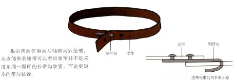 秦代三型A种侧襟皮甲一图3