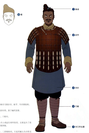 中国铠甲揭密：秦代三型B种侧襟皮甲