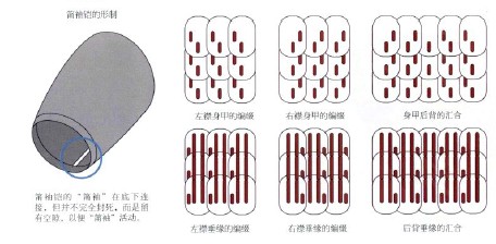中国铠甲揭密：汉代帻冠和筩袖铠