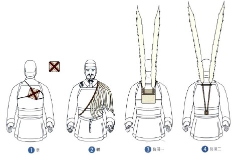 铠甲揭秘：汉代军队中的徽识