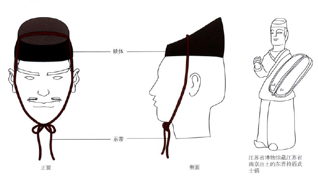 魏晋屋山帻和筩袖铠