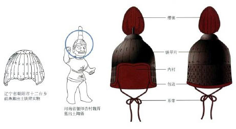 魏晋时期铁胄和筩袖铠
