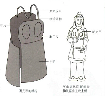 初唐兜鍪和明光甲二2
