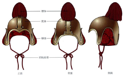 中晚唐兜鍪和明光甲