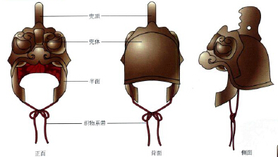 中晚唐兜鍪和明光甲2