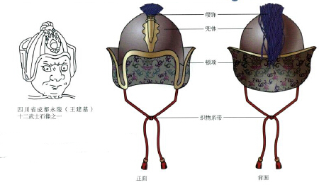 五代十国翻耳兜鍪和细鳞甲一