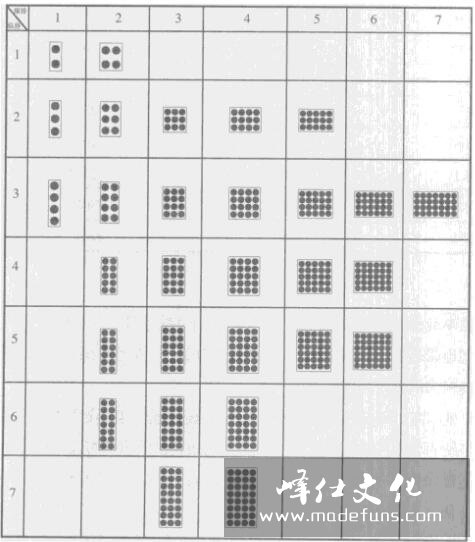 巴人钢甲复原-基本资料的整理二