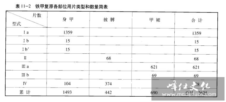 西安北郊汉墓披膊复原二