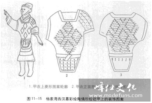 西安北郊汉墓披膊复原三